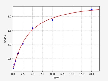 Human anti-MBP(anti-myelin basic protein antibody)ELISA Kit