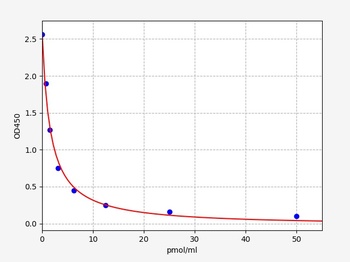 cGMP(cyclic guanosine monophosphate)ELISA Kit