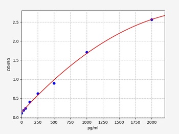 Human BMPR2(Bone morphogenetic protein receptor type-2)ELISA Kit