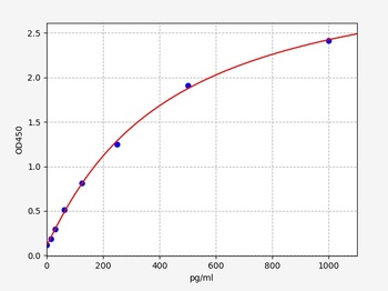 Mouse Magee1(Melanoma-associated antigen E1)ELISA Kit