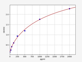 Mouse TrpC1(Transient receptor protein 1)ELISA Kit