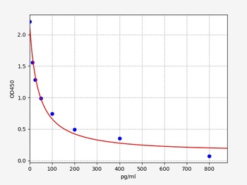 Rabbit E2(Estradiol)ELISA Kit