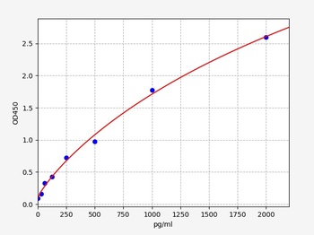 Porcine MLCK/MYLK(Myosin Light Chain Kinase)ELISA Kit
