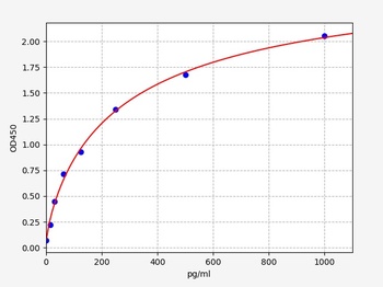 Rat C1qb(Complement C1q subcomponent subunit B)ELISA Kit