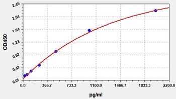 Human PSMA7(Proteasome subunit alpha type-7)ELISA Kit