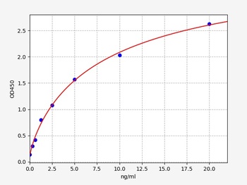 Human MHC antibody(anti-myosin heavy chain antibody)ELISA Kit