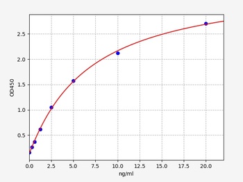 Monkey GFAP(Glial fibrillary acidic protein)ELISA Kit