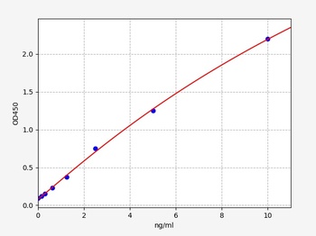 Human ALDH6A1(Malonate-semialdehyde dehydrogenase)ELISA Kit