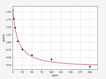 25-HVD3(25-Hydroxy Vitamin D3)ELISA Kit