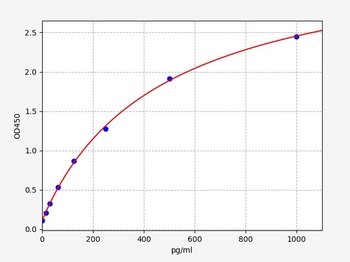 Human RAF1 ELISA Kit