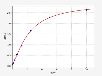 Rat Ass1(Argininosuccinate synthase)ELISA Kit