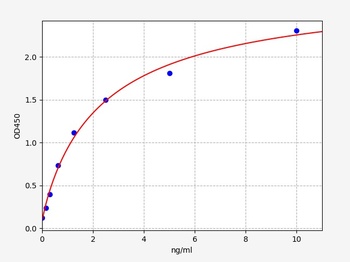 Mouse COX4I1(Cytochrome c oxidase subunit 4 isoform 1, mitochondrial)ELISA Kit