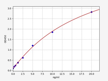 Human SBDP 150(Alpha II SPECTRIN BREAKDOWN PRODUCT 150)ELISA Kit