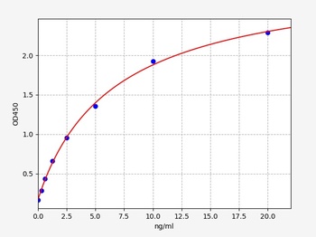 Human NSE(Neuron-specific Enolase)ELISA Kit