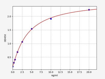 Human SCN9A(Sodium channel protein type 9 subunit alpha)ELISA Kit