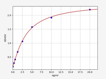 Mouse PCPE-1(Procollagen COOH-terminal proteinase enhancer 1)ELISA Kit