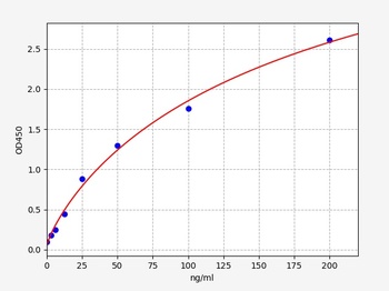 Human AcLys(anti acetylated Lysin antibodies)ELISA Kit