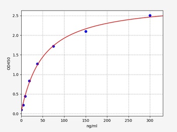 Human AcOrn(anti acetylated ornithin antibodies)ELISA Kit