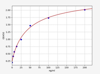 Porcine Anti-MPV IgG(Anti-Monkeypox Virus IgG)ELISA Kit