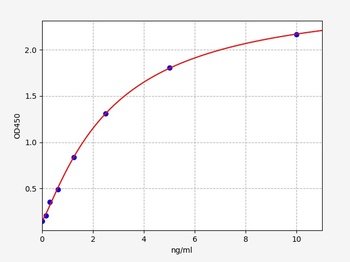 Human GAS8(Dynein regulatory complex subunit 4)ELISA Kit