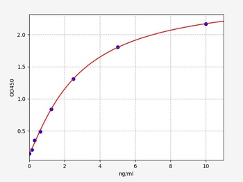 Human GAS8(Dynein regulatory complex subunit 4)ELISA Kit