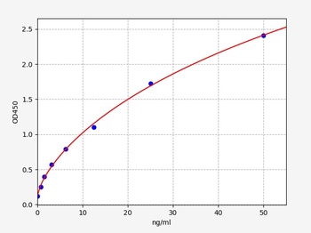 Mouse ERK1/2(Extracellular Signal Regulated Kinase 1/2)ELISA Kit