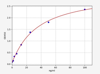 Mouse CIC(Circulating Immune Complex) ELISA Kit