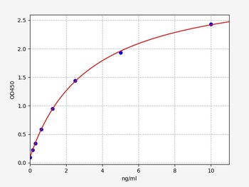 Human Nectin 2(Nectin cell adhesion molecule 2) ELISA Kit