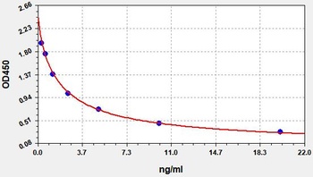 cAMP(Cyclic adenosine monophosphate) ELISA Kit
