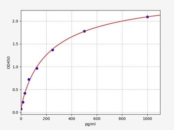 Human NEUROG1(Neurogenin-1) ELISA Kit