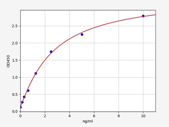 Human GPM6A(Neuronal membrane glycoprotein M6-a) ELISA Kit