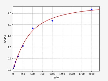 Human YTHDF3(YTH domain-containing family protein 3) ELISA Kit