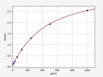 Human TESPA1(Protein TESPA1) ELISA Kit