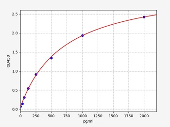 Human LACTB2(Endoribonuclease LACTB2) ELISA Kit