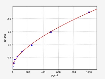 Human EIF2C1(Protein argonaute-1) ELISA Kit