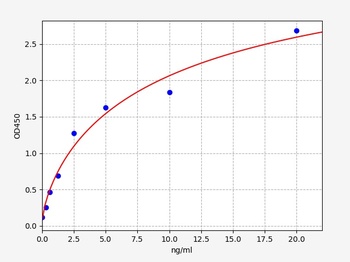 Monkey SELL(L-Selectin) ELISA Kit
