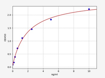 Human ACVR2A(Activin receptor type-2A) ELISA Kit