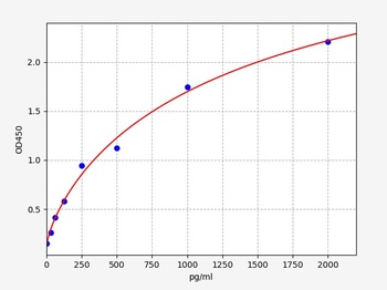 Human PNPLA3(1-acylglycerol-3-phosphate O-acyltransferase PNPLA3) ELISA Kit