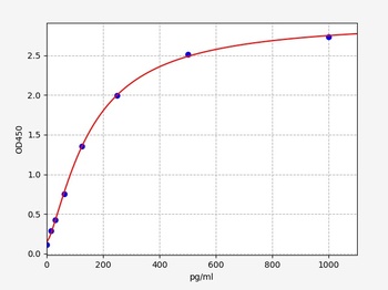 Human TPD52L2(Tumor protein D52-like 2) ELISA Kit