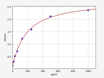 Mouse GLS(Glutaminase kidney isoform, mitochondrial) ELISA Kit