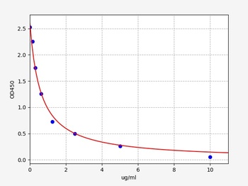 Bovine Beta-LG(beta-lactoglobulin)ELISA kit