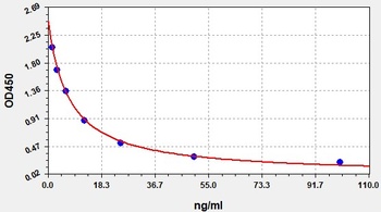 GAGs(Glycosaminoglycan)ELISA Kit