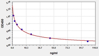 Rabbit ST/5-HT(5-hydroxytryptamine) ELISA Kit