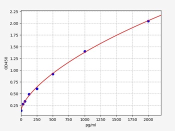 Rabbit sIgA(Secretory Immunoglobulin A) ELISA Kit