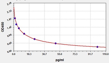 Rabbit CRH(Corticotropin Releasing Hormone)ELISA Kit