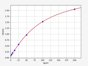 Rat CBb(Complement Factor Bb)ELISA Kit