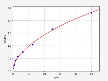 Rat Anti SARS-CoV-2 (COVID) Spike RBD Alpha B.1.1.7 Variant(UK Variant) IgM ELISA Kit