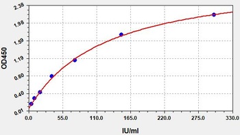 Monkey RF-IgM(Rheumatoid Factor IgM) ELISA Kit