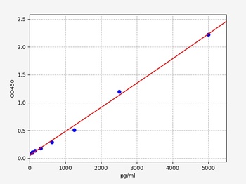 Mouse Ca12(Carbonic anhydrase 12)ELISA Kit