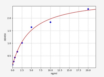 Mouse p-tau231(Phospho Tau 231) ELISA Kit